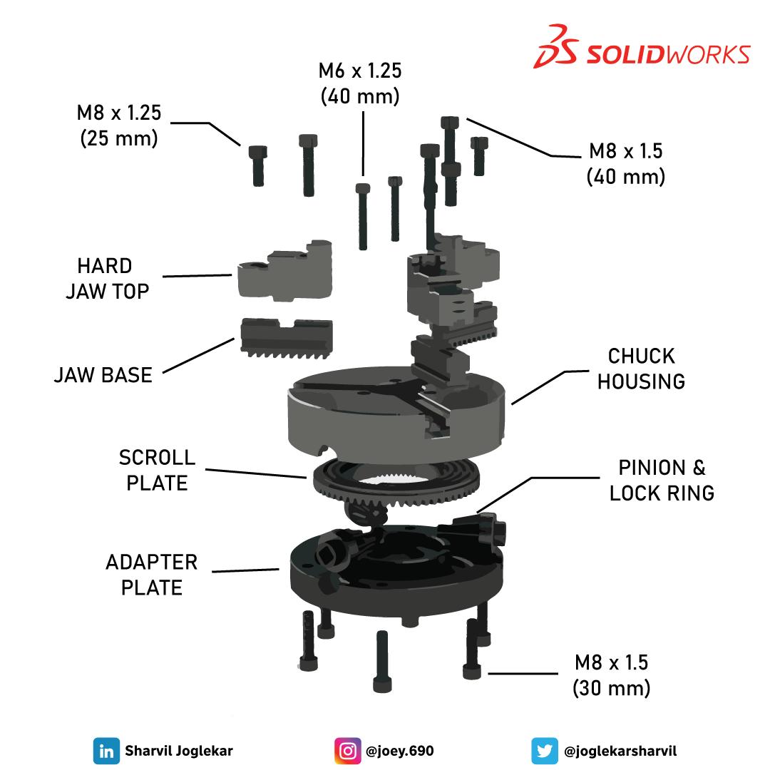 3 JAW Chuck Design